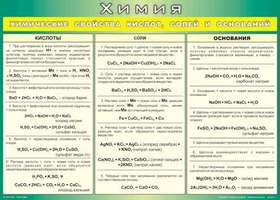 Учебные плакаты/таблицы Химические свойства кислот, солей и оснований 100x140 см, (винил)