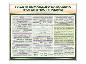 Комплект стендов "Работа командира батальона (роты) в наступлении"