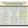 Комплект стендов "Работа командира батальона (роты) в наступлении"