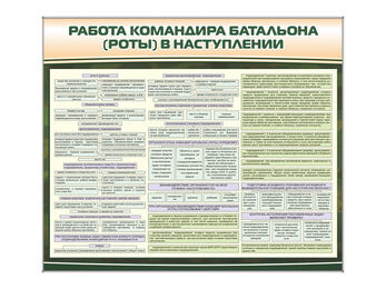 Комплект стендов "Работа командира батальона (роты) в наступлении"