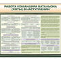 Комплект стендов "Работа командира батальона (роты) в наступлении"