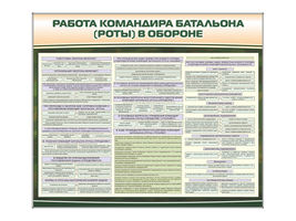 Комплект стендов "Работа командира батальона (роты) в обороне"