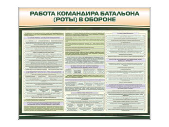 Комплект стендов "Работа командира батальона (роты) в обороне"