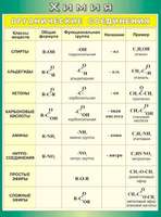 Учебные плакаты/таблицы Органические соединения 100x140 см, (винил)