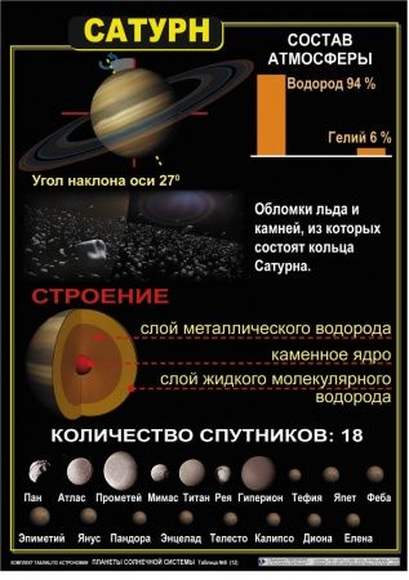 Комплект таблиц  Астрономия. Планеты солнечной системы 12 шт