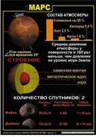 Комплект таблиц  Астрономия. Планеты солнечной системы 12 шт. Размер 50х70 см