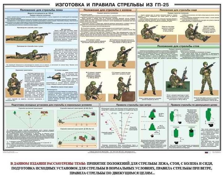 Изготовка и правила стрельбы из ГП-25, 1000х700 мм  (бумага, 150 гр./кв. м)