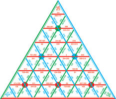 Математическая пирамида Вычитание до 1000