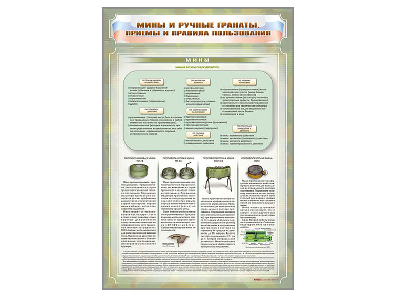Стенды "Мины и ручные гранаты. Приемы и правила пользования"