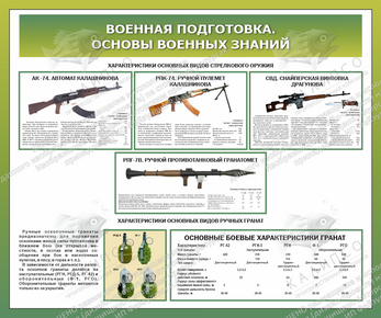 Стенд "Военная подготовка. Основы военных знаний № 3" (1,2х1 м, Стандарт)