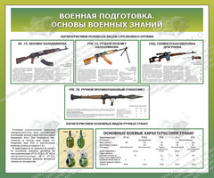Стенд "Военная подготовка. Основы военных знаний № 3" (1,2х1 м, Эконом)
