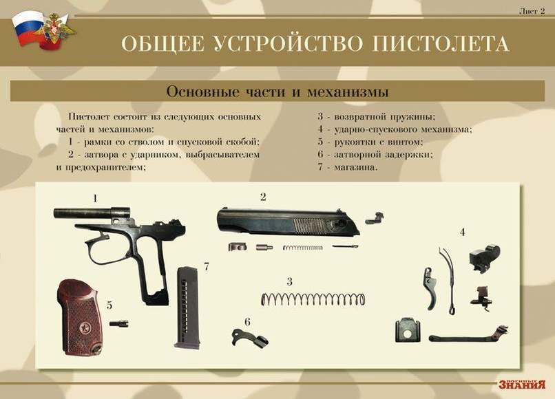 9-мм пистолет Макарова (ПМ) (12 плакатов размером 41х30 см).