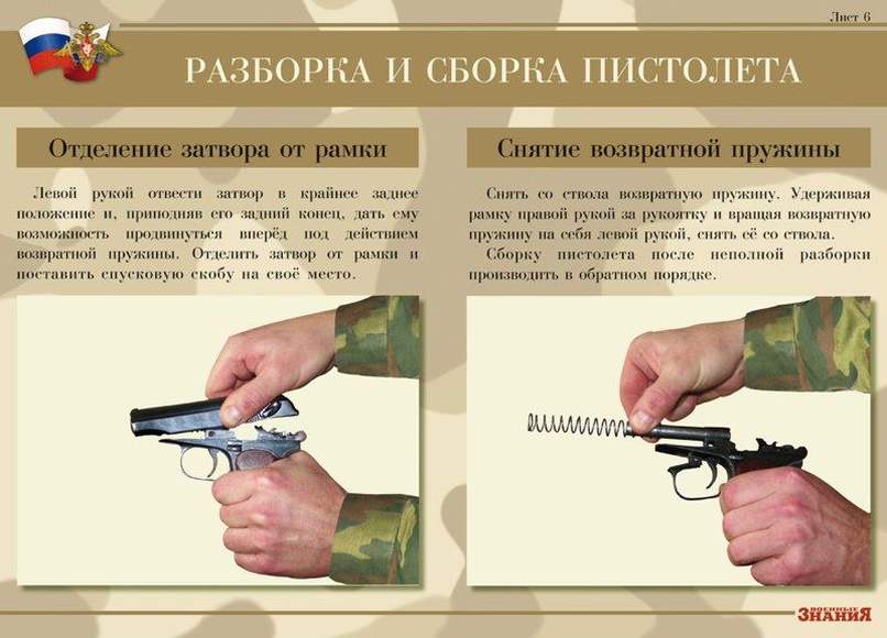 Неполная сборка пистолета. Плакат порядок заряжания 9мм пистолета Макарова. Порядок заряжания ПМ 9мм. 9 Мм пистолета Макарова разборка ПМ.