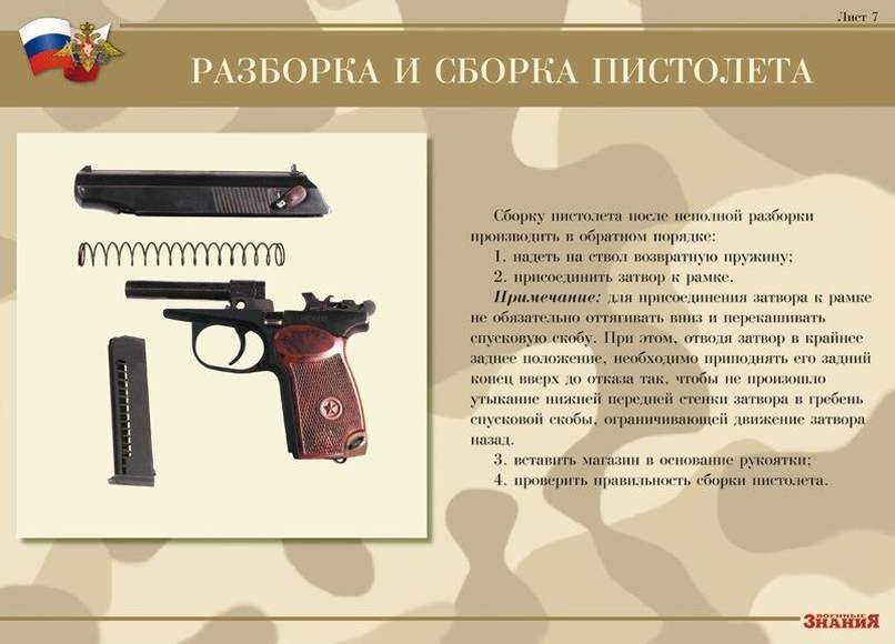 Порядок сборки разборки пм. ТТХ пистолета ПМ 9мм. ТТХ пистолета ПМ Макарова 9мм. Тактико-технические характеристики ПМ-9мм. ТТХ пистолета Макарова 9 мм.