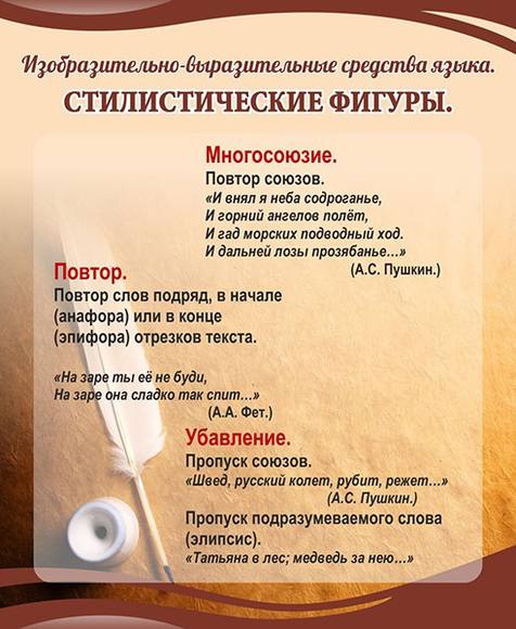 Стенд Стилистические фигуры, 0,85x1,1 м, без карманов