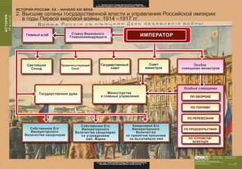 Таблицы История России 9 кл. 9 шт