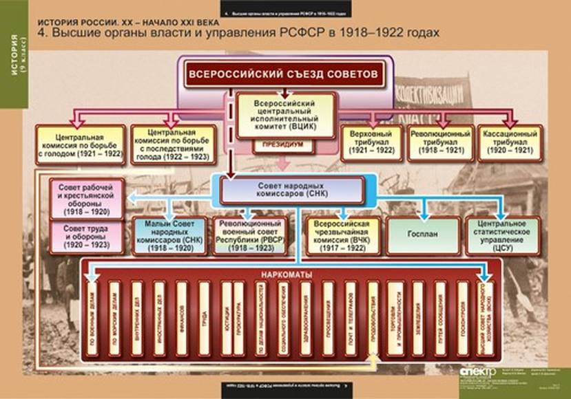 Таблицы История России 9 кл. 9 шт