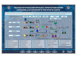 Электрифицированный стенд "Технологический процесс приготовления кормов для крупного рогатого скота"
