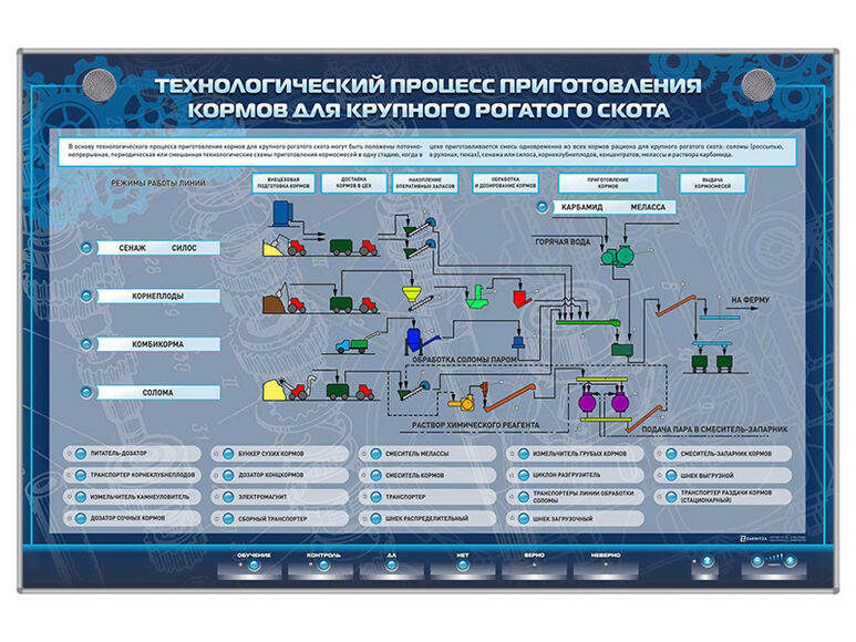 Электрифицированный стенд "Технологический процесс приготовления кормов для крупного рогатого скота"
