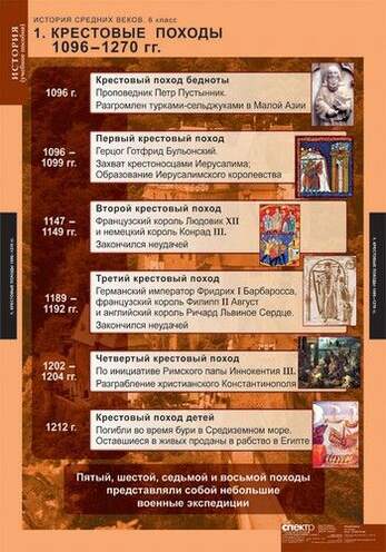 Таблицы История Средних веков. 6 класс 6 шт
