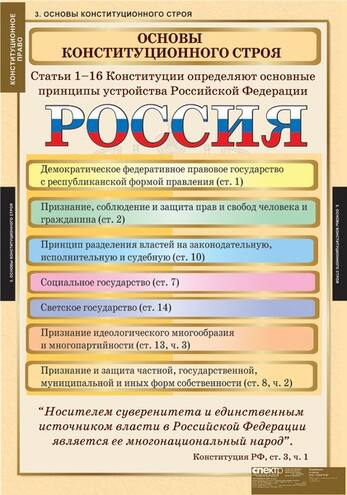Таблицы Конституционное право 15 шт