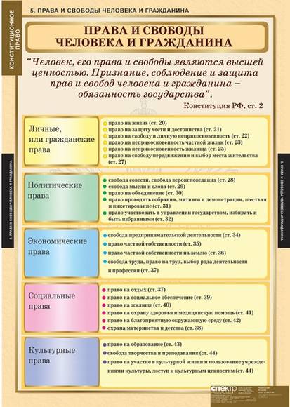 Таблицы Конституционное право 15 шт