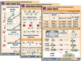 Комплект таблиц по алгебре "Алгебра. Числа. Числовые последовательности" (6 табл., формат А1, лам.)