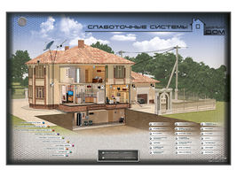 Интерактивный светодинамический стенд «Слаботочные системы умного дома»