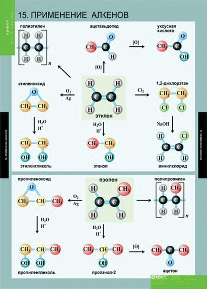 Таблицы Химия 10-11 класс  20 шт