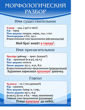 Стенд "Морфологический разбор", 0,6x0,9 м, без карманов
