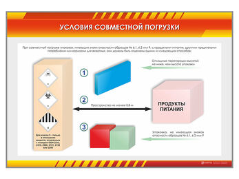 Стенды "Совместная погрузка опасных грузов"