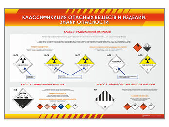 Стенды "Знаки опасности"