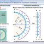 Интерактивное наглядное пособие Геометрическая и волновая оптика