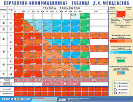 Справочно-информационная таблица Д. И. Менделеева (160х120)