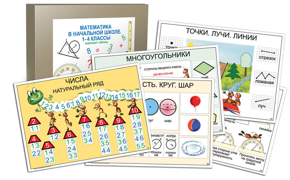 Математика в начальной школе. 1-4 класс (20 таблиц)