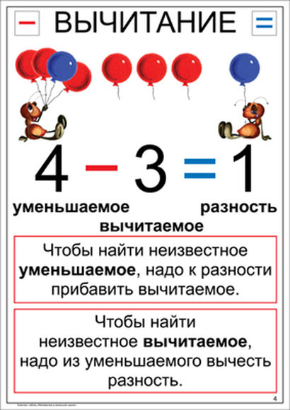 Математика в начальной школе. 1-4 класс (20 таблиц)
