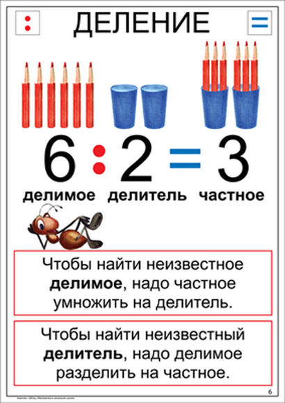 Математика в начальной школе. 1-4 класс (20 таблиц)