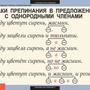 Таблицы Русский язык 5 класс 14 шт.