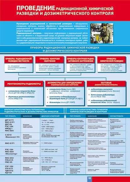 Учебные плакаты/таблицы Проведение радиационной химической разведки и контроля 70x100 см, (винил)