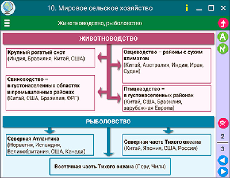 Наглядная география. Экономическая и социальная география зарубежных стран. 10-11 классы