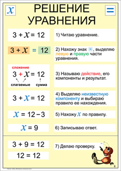 Математика в начальной школе. 1-4 класс