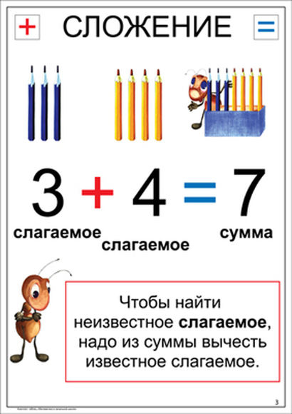 Математика в начальной школе. 1-4 класс