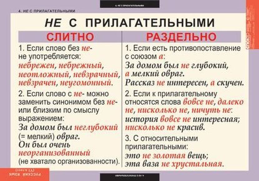 Не зачтено слитно или раздельно