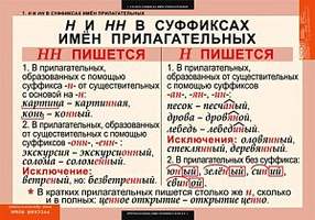 Таблицы Русский язык 6 класс 7 шт.