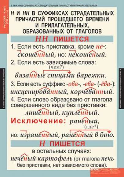 Таблицы Русский язык 7 класс 7 шт.