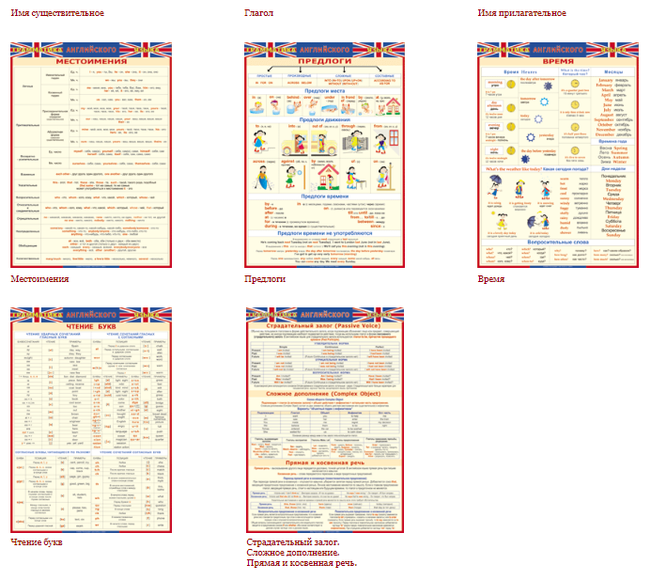 Учебные плакаты/таблицы Грамматика Английского языка 11 листов в комплекте 70x100 см, (винил)