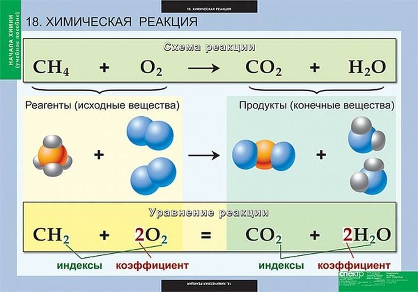 Таблицы Начала химии 18 шт