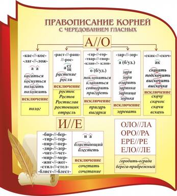Стенд "Правописание корней с чередованием гласных", 0,9x1 м