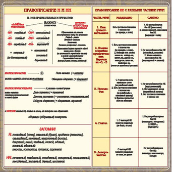 Стенд "Правописание Н и НН", 1х1 м, без карманов