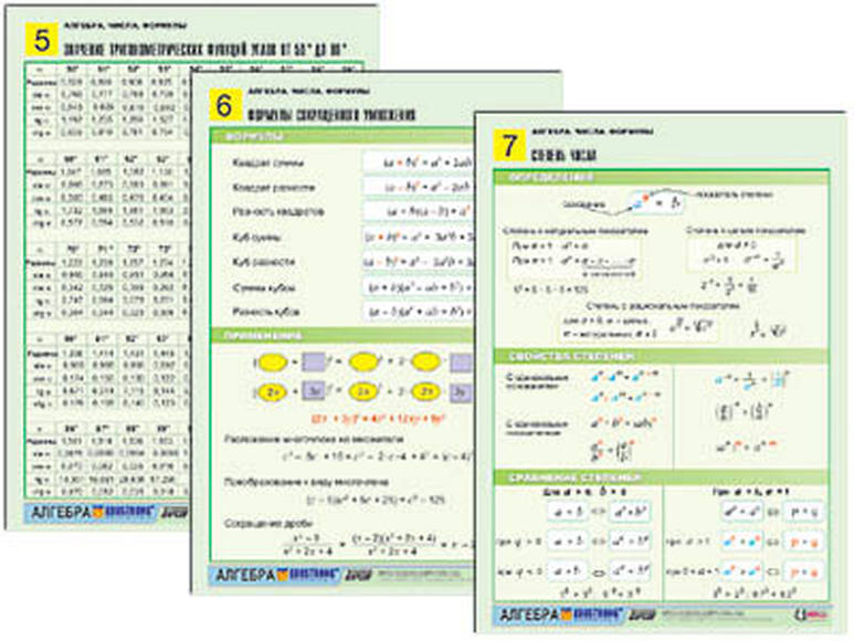 Комплект таблиц по алгебре раздат. "Алгебра. Числа. Формулы" (цвет., лам., А4, 10 шт.)